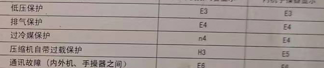 鹰手营空调电话在哪里找